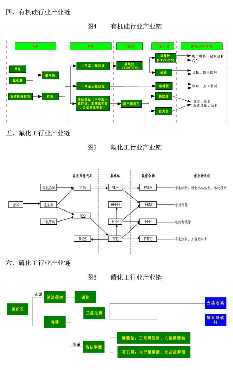 图片[2]-化工全产业链图-资料所