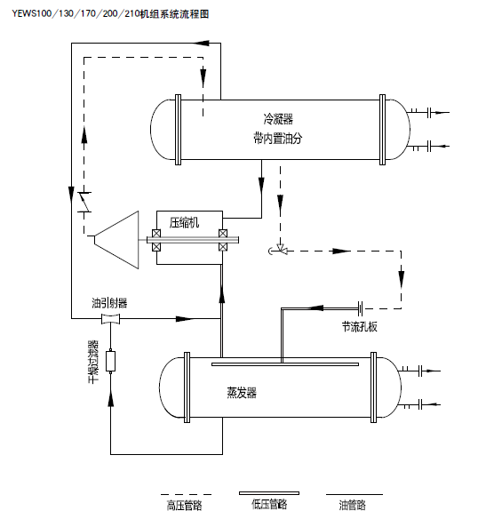 图片[2]-YEWS水冷螺杆式约克冷冻机操作和维护手册中文版-资料所