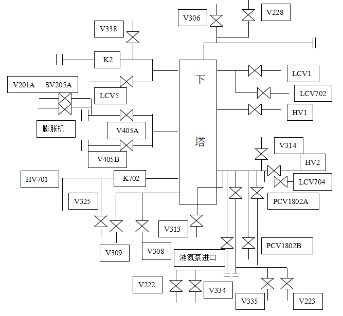 图片[2]-河南义马二期空分20000m3h制氧工程工艺管道吹扫方案-资料所