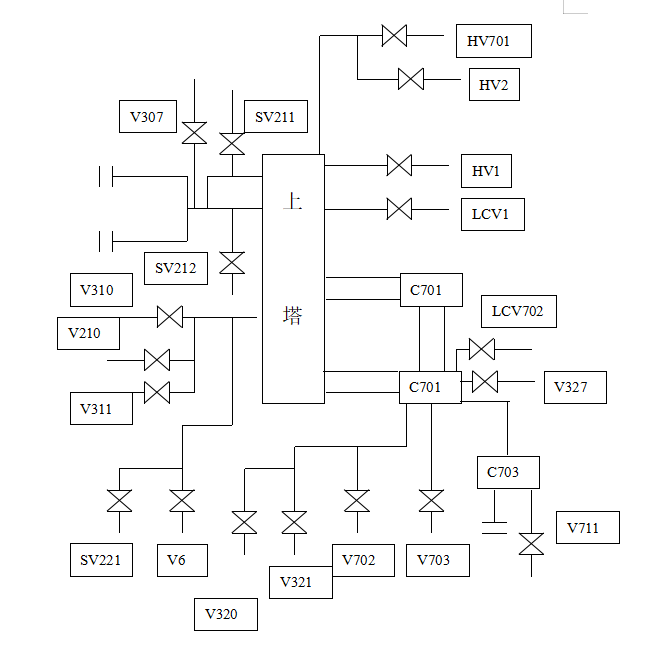 图片[3]-河南义马二期空分20000m3h制氧工程工艺管道吹扫方案-资料所