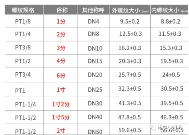 图片[6]-气管接头（1/8、1/4、3/8、1/2）代表含义-资料所