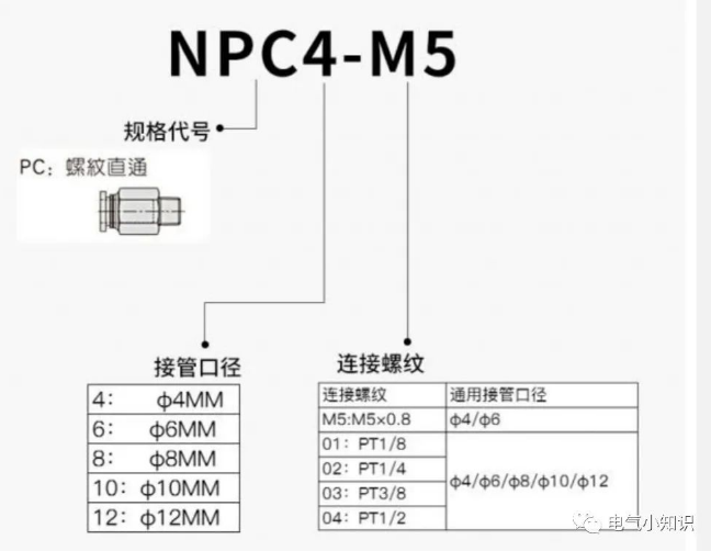 图片[7]-气管接头（1/8、1/4、3/8、1/2）代表含义-资料所